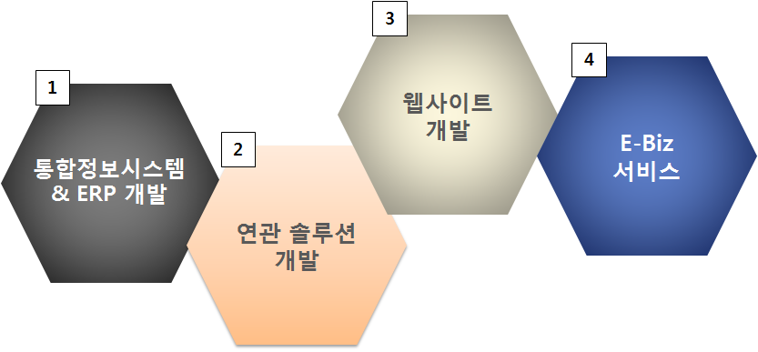 사업분야 이미지