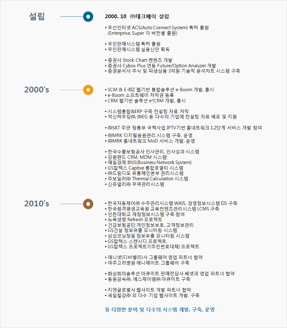 연혁 이미지