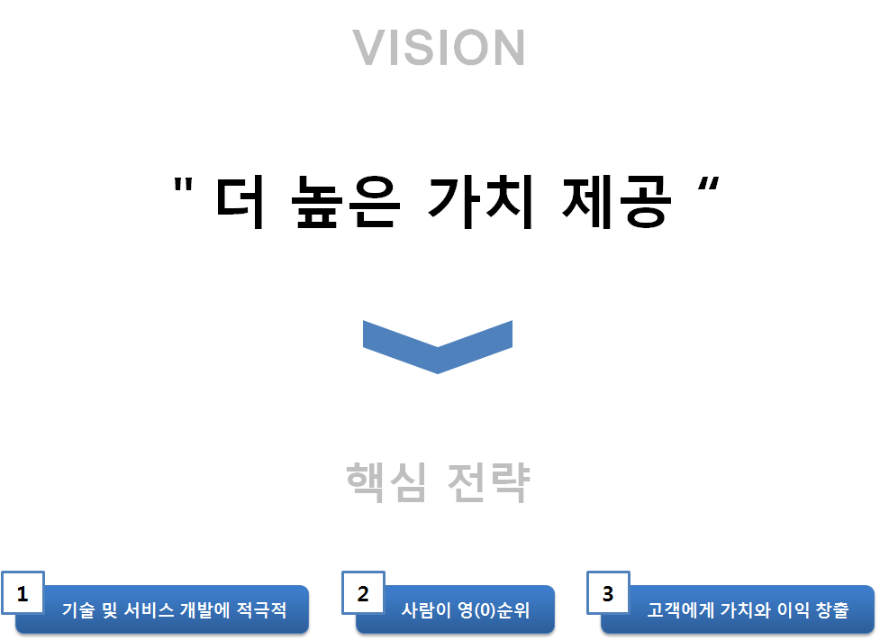 비전 이미지