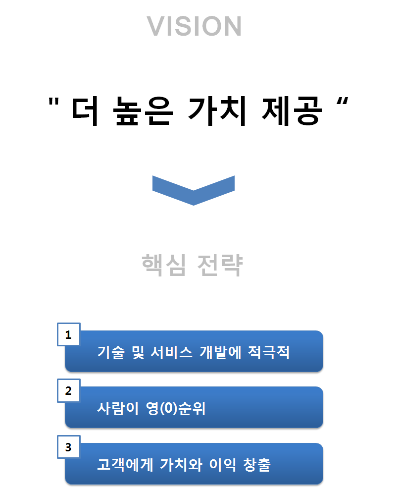 비전 이미지