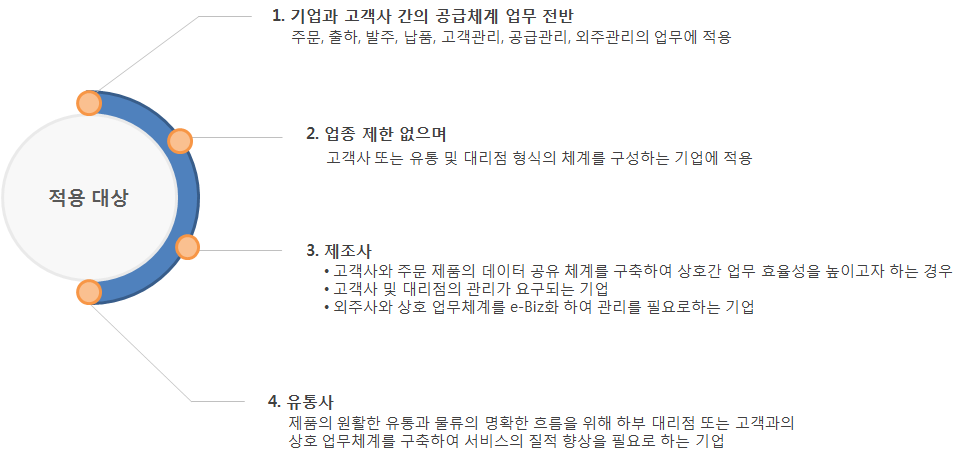 적용 대상