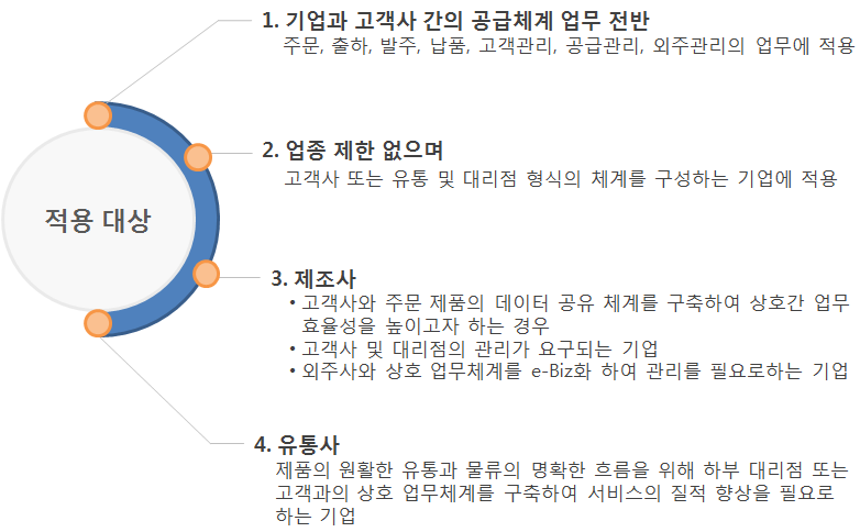 적용 대상