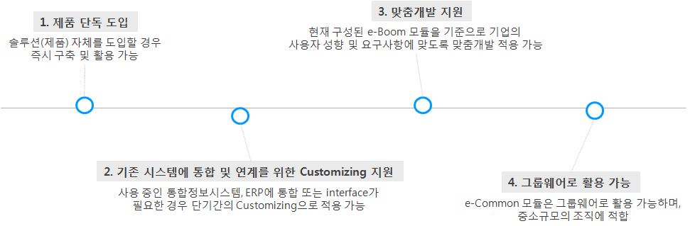 도입 방법