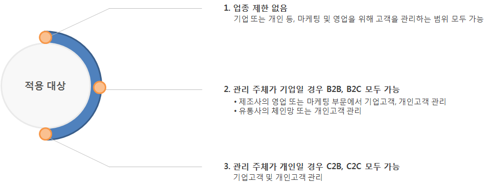 적용 대상