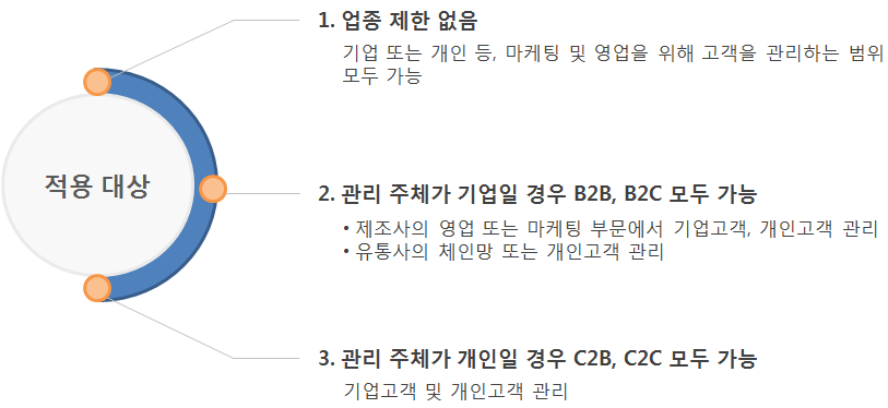 적용 대상