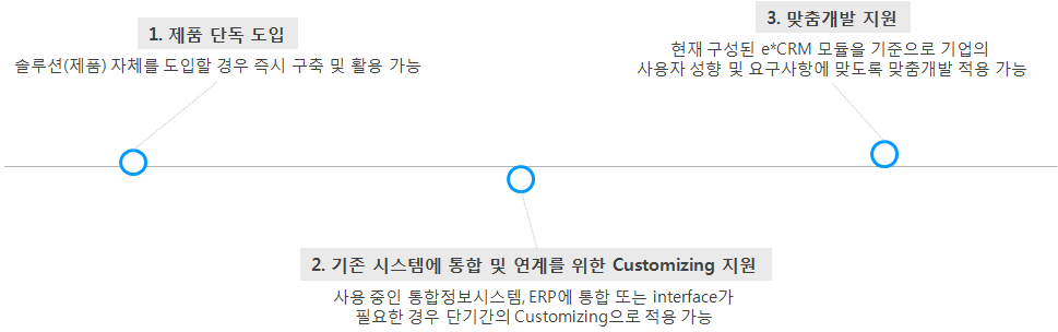 도입 방법