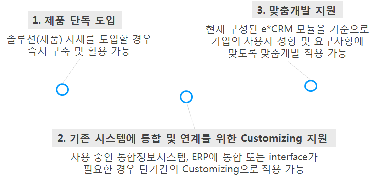 도입 방법