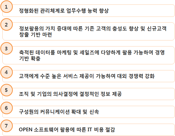 e*CRM 도입 효과