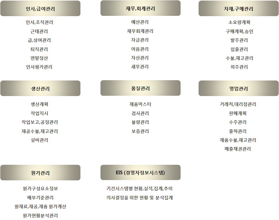 ERP모듈별주요기능