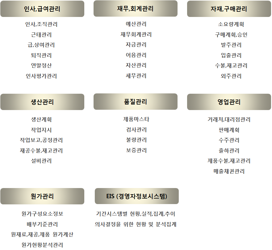 ERP모듈별주요기능