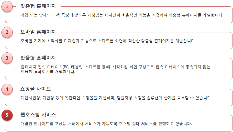 웹사이트 종류